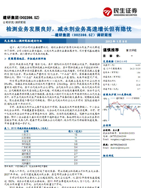 建研集團(tuán)-002398-檢測(cè)業(yè)務(wù)發(fā)展良好,減水劑業(yè)務(wù)高速增長(zhǎng)但有隱憂