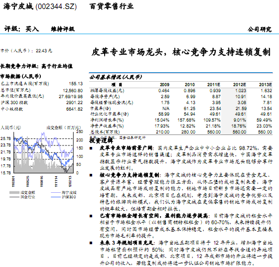 海寧皮城-002344-皮革專(zhuān)業(yè)市場(chǎng)龍頭,核心競(jìng)爭(zhēng)力支持連鎖復(fù)制