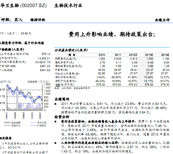 華蘭生物-002007-費(fèi)用上升影響業(yè)績,期待政策出臺