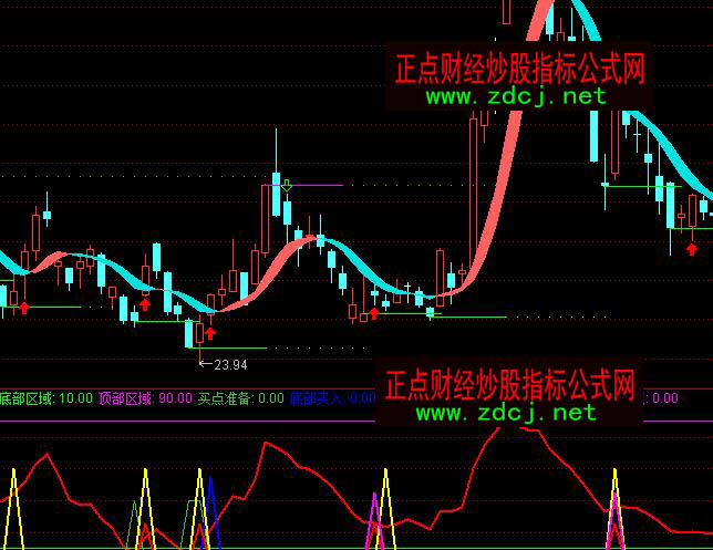 ͨ_(d)ѵײI(mi)fҳF(xin)ָ(bio)ʽ