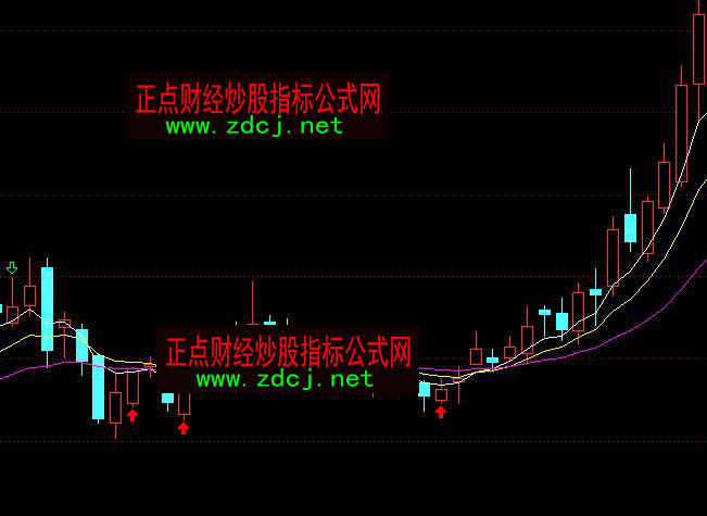 ͨ_(d)ǻ˽ļ挚(zhn)ٱPָ(bio)ʽ
