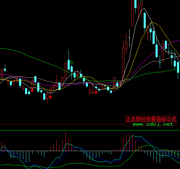 ͨ_־MACDָ(bio)ʽ
