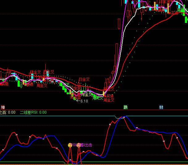 ͨ_(d)Ŵ(jin)RSIָ(bio)ʽ