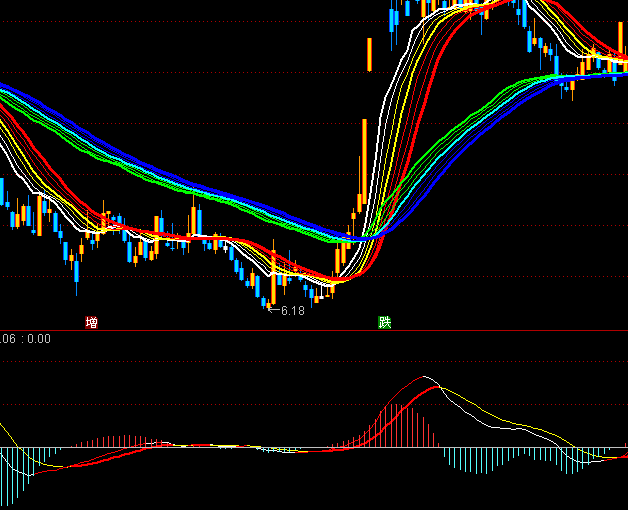ͨ_MACDָ˹ʽ