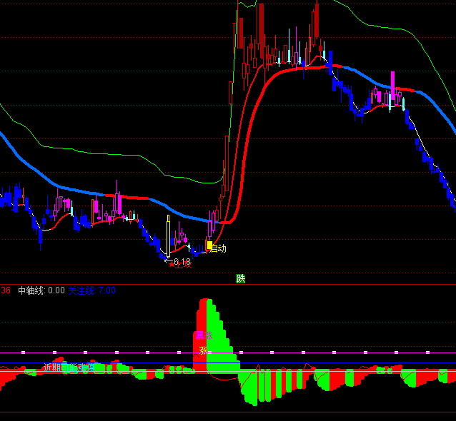ͨ_MACDָ˹ʽ