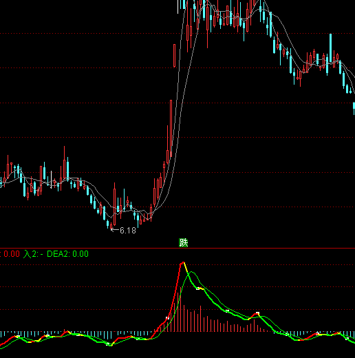 ͨ_(d)EXPMA+VOL+MACDָ(bio)ʽ